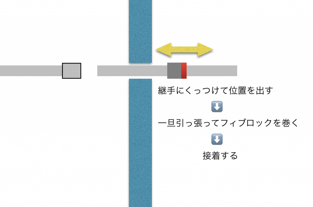 2ステップで完了！フィブロックによる塩ビ管の区画貫通処理 | 配管工の