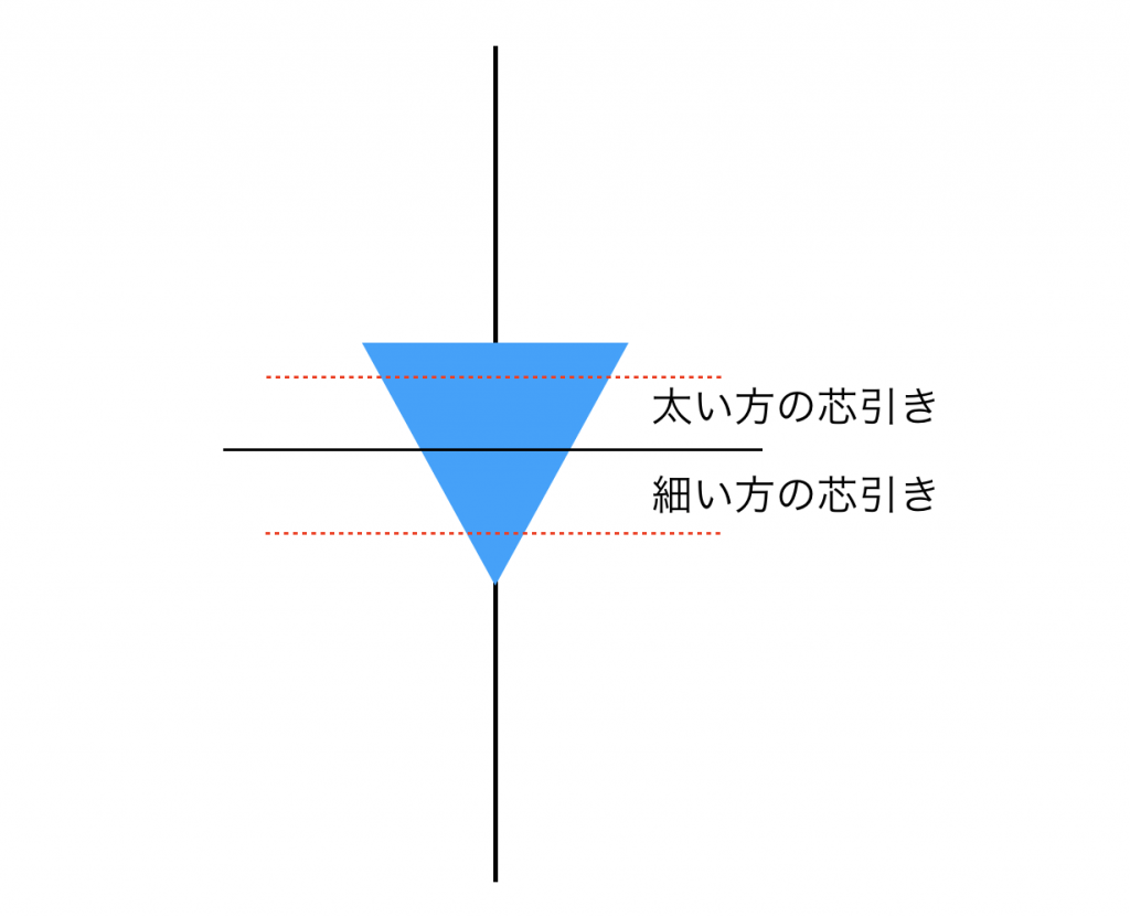 レジューサーが入る場合の差引部分のイメージ